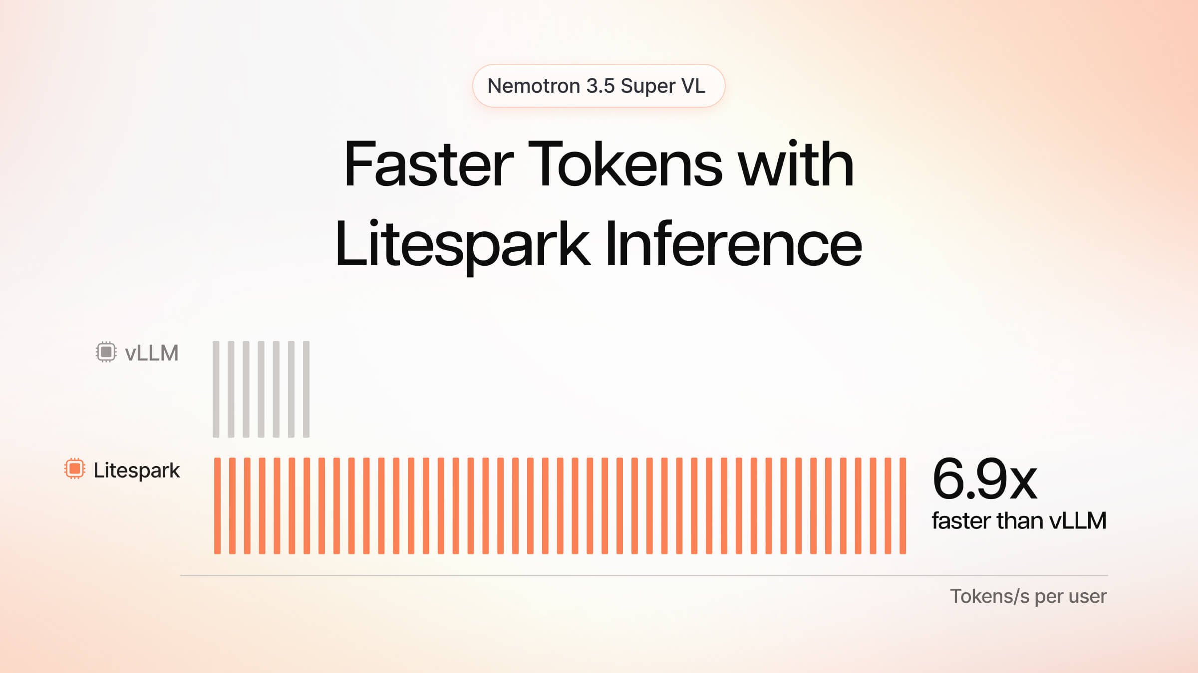 Cover image for Serving Nemotron 3.5 Super VL 120B-A12B on Litespark Inference